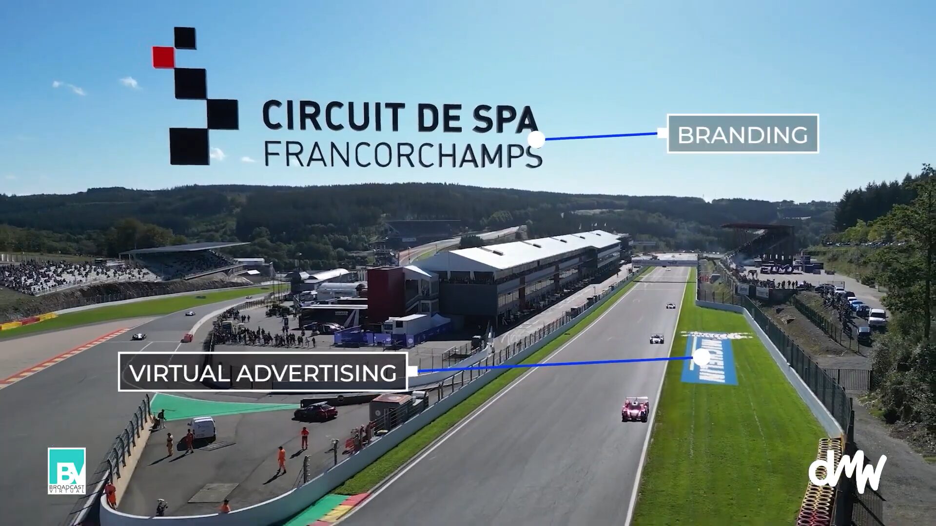 Publicité virtuelle et branding sur le circuit de Spa-Francorchamps