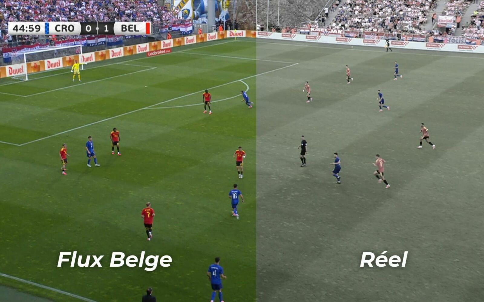 Comparaison entre les panneaux LED réels et les publicités virtuelles diffusées en Belgique